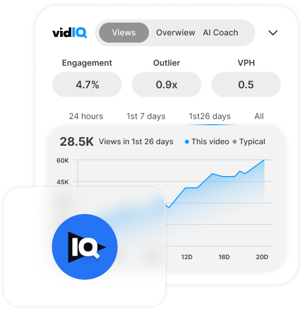خرید اکانت vidIQ اورجینال از بادونو | افزایش بازدید یوتیوب