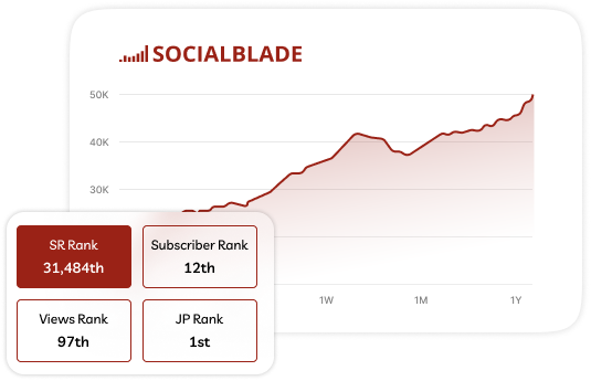 SocialBlade چیست ؟