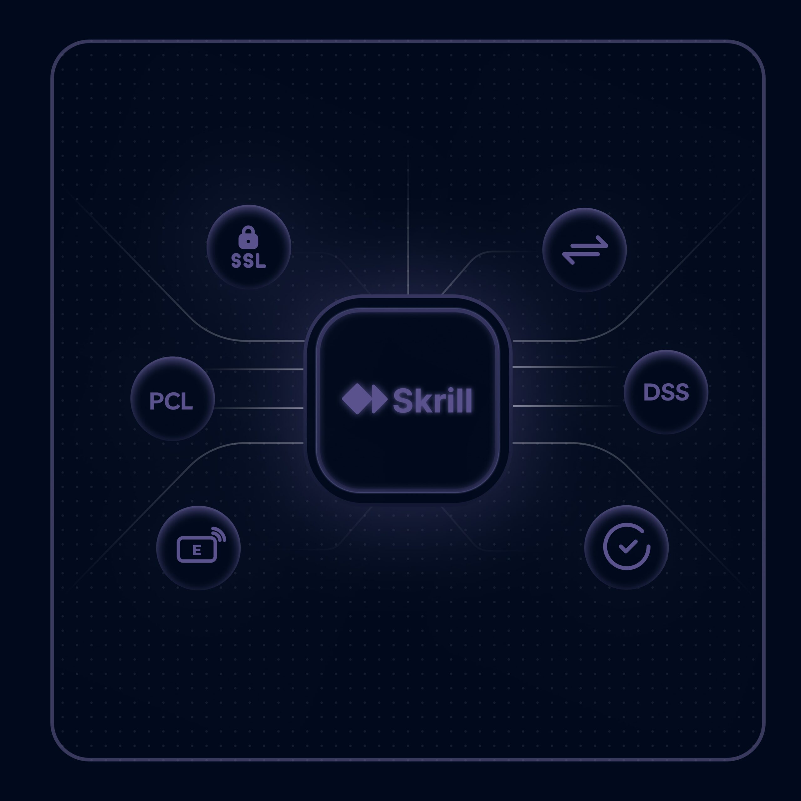 امنیت سیستم اسکریل